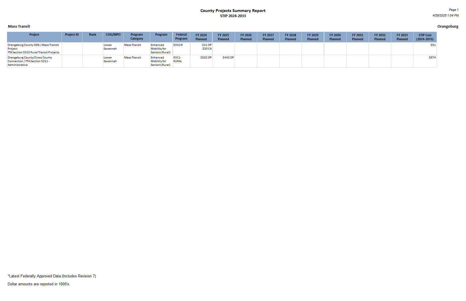 Page 4 of the Orangeburg report.